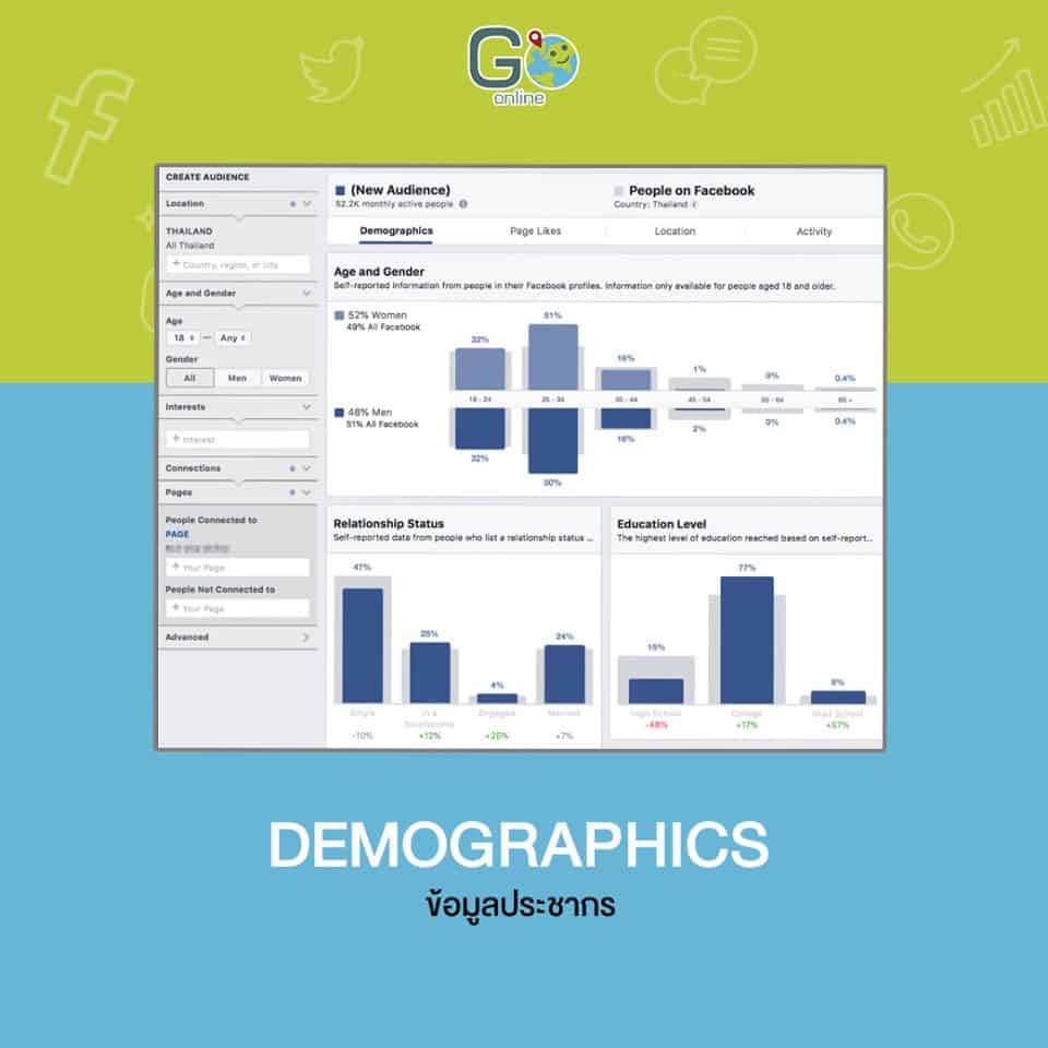 Facebook Audience Insights